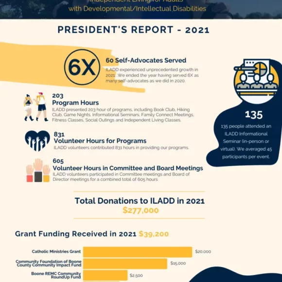 ILADD President’s End of Year Report 2021
