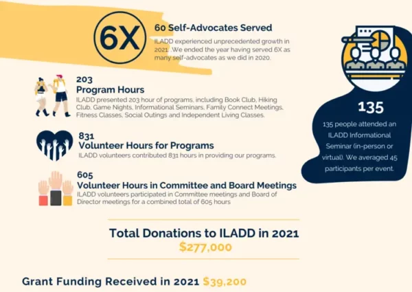 ILADD President’s End of Year Report 2021